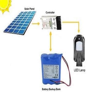 Anatomy of Solar Street Light